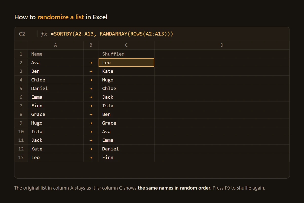 A list of names in column A and the same names in random order in column C, produced by SORTBY and RANDARRAY