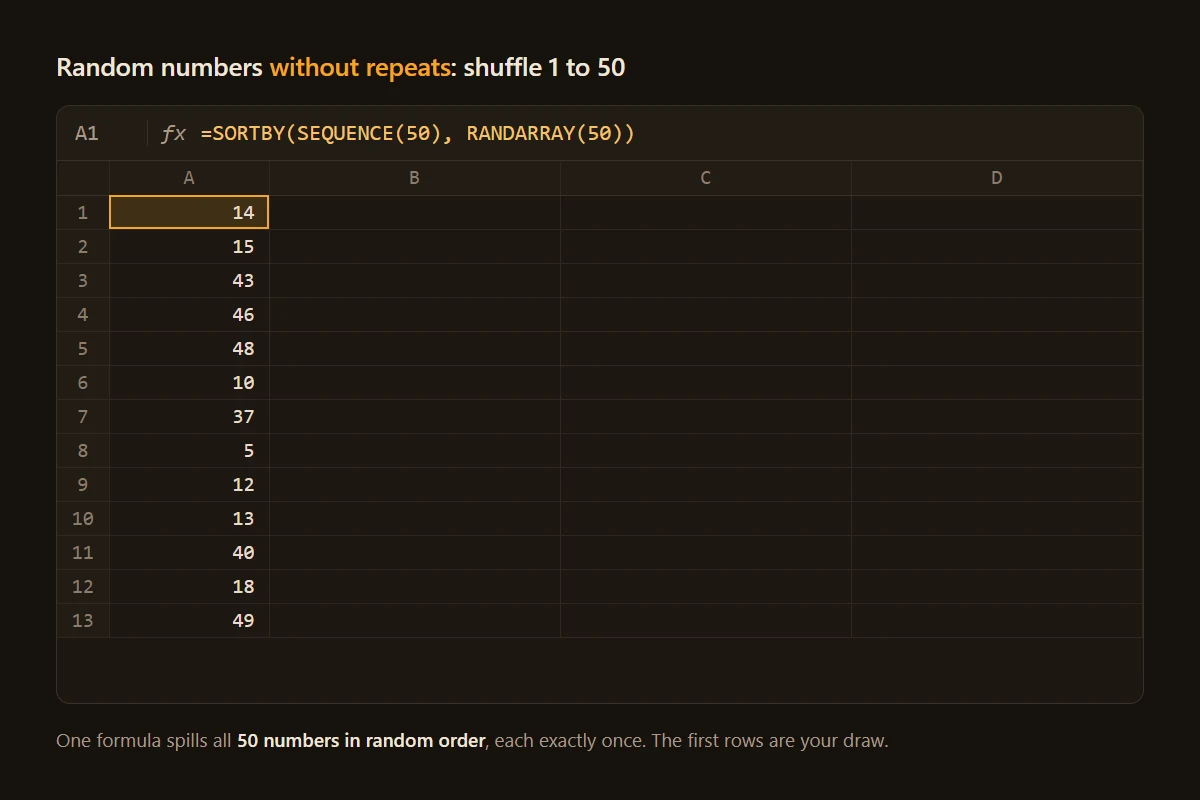 Spreadsheet with =SORTBY(SEQUENCE(50), RANDARRAY(50)) spilling the numbers 1 to 50 in random order